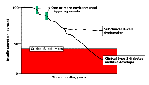 fig3