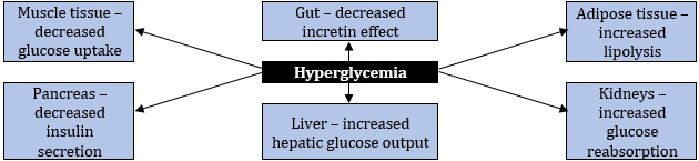 fig3