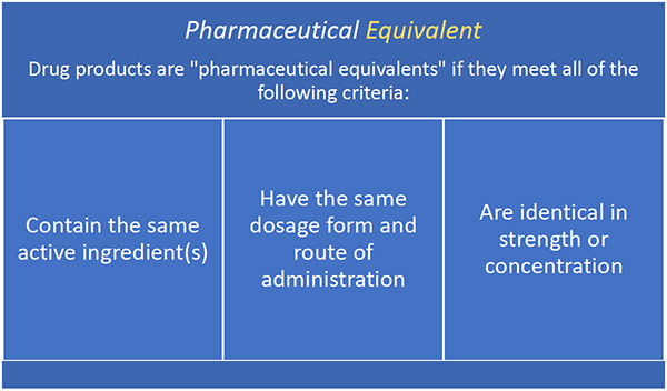 Module 9 Generic Drugs And Therapeutic Equivalence