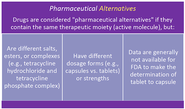 What Are Therapeutic Equivalent Drugs